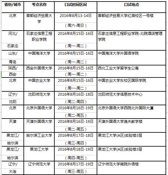 2016年8月20日雅思口试时间安排  普通类雅思考试