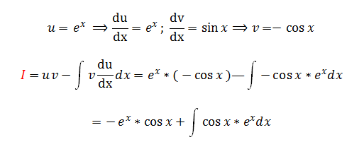 A-Level数学篇