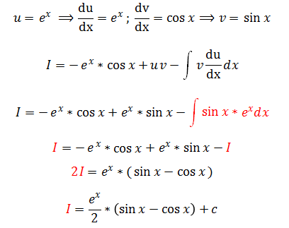 A-Level数学篇