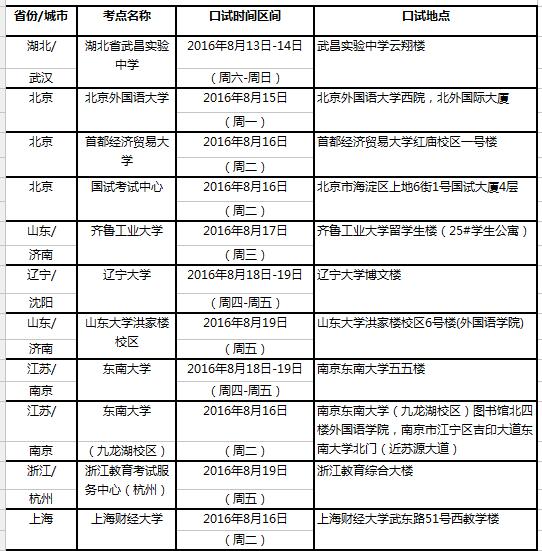 用于英国签证及移民的雅思考试
