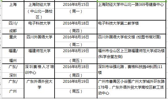 用于英国签证及移民的雅思考试-8月20日雅思口试时间