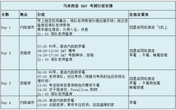马来西亚SAT考团介绍
