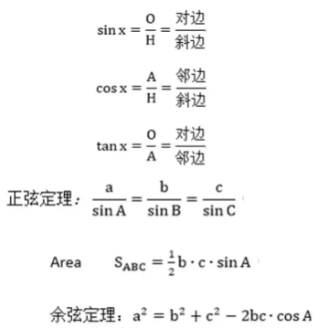 IGCSE数学公式技巧