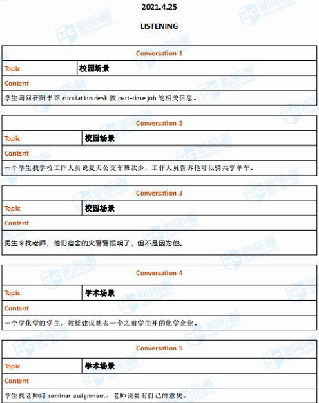 新航道2021年4月25日托福考试回忆 新航道2021年4月25日托福考试回忆