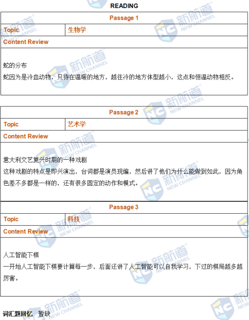 新航道2021年11月6日托福考试回忆