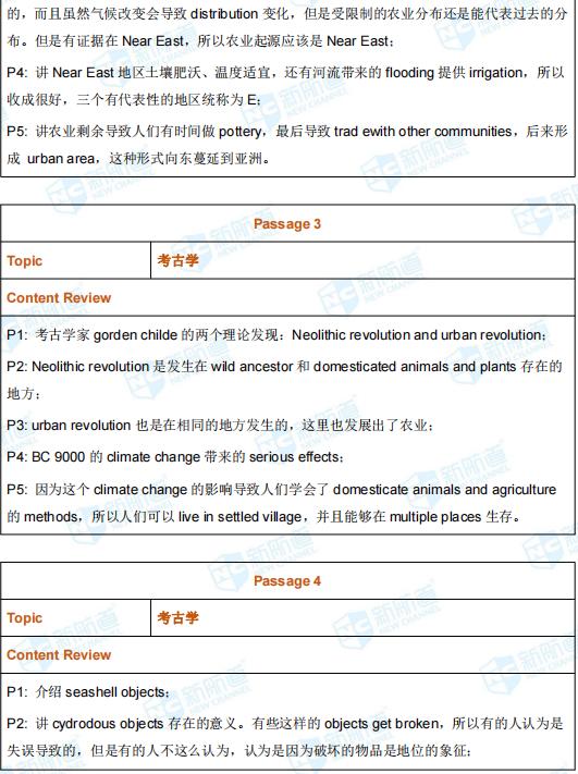 新航道2021年6月5日托福考试回忆