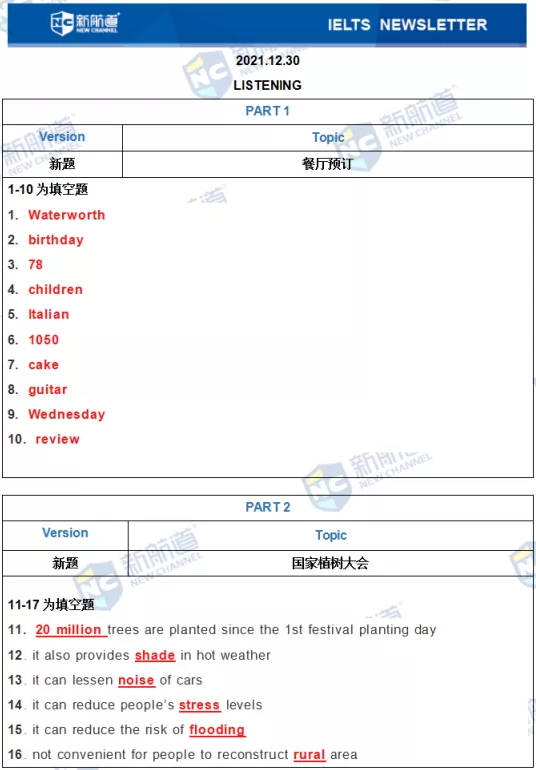 新航道2021年12月30日雅思考试回忆