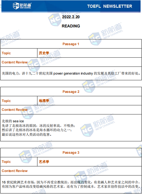 新航道2022年2月20日托福考试回忆 新航道2022年2月20日托福考试回忆