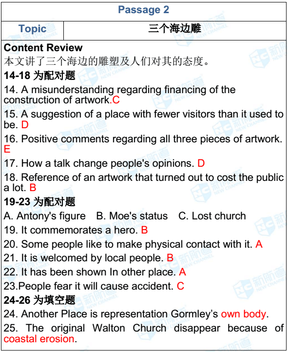2018.09.29雅思机经回忆