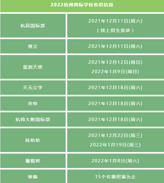杭州这些国际学校春招还在进行中！