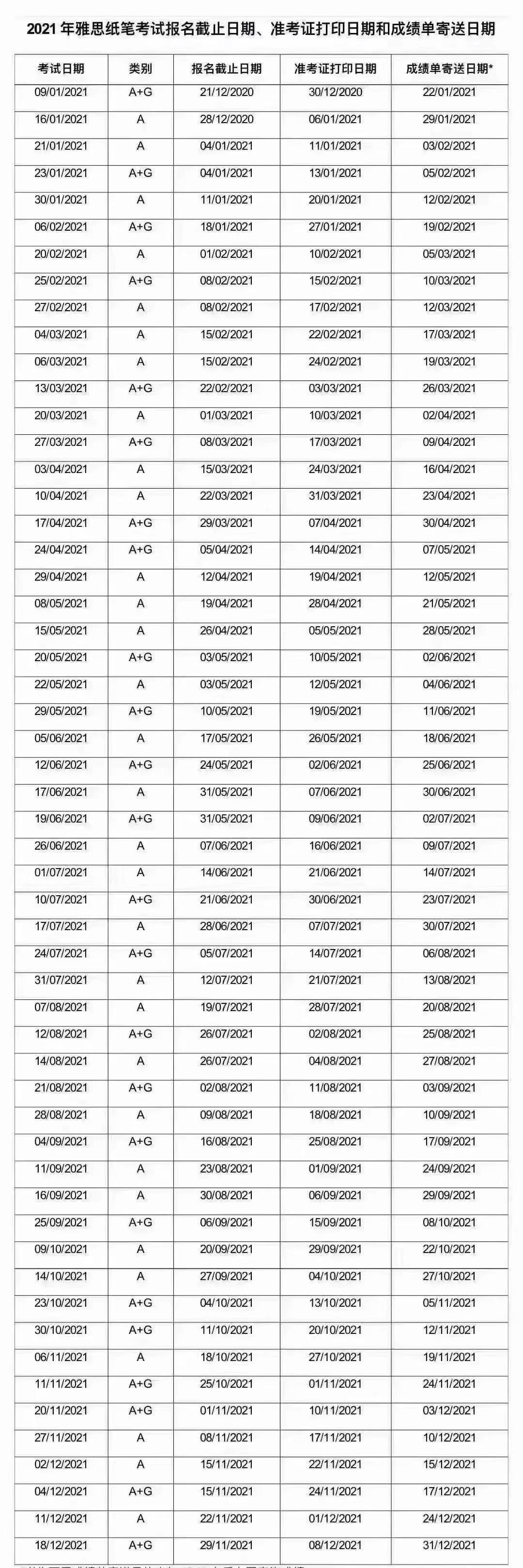 官方消息|2021年雅思考试时间公布，可以报名啦！