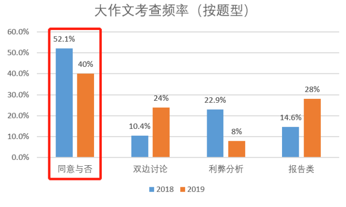 剑15写作全网解析！