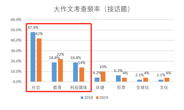 剑15写作全网解析！