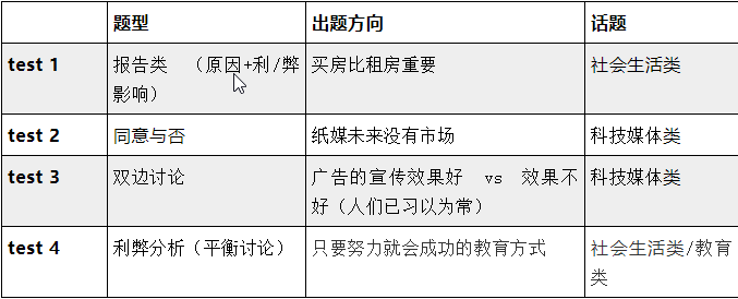 剑15写作全网解析！