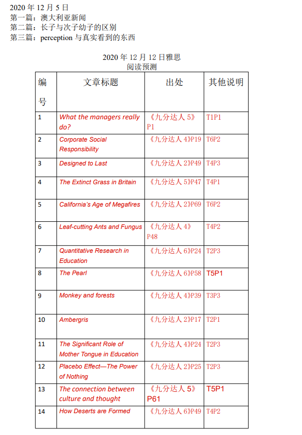 2020年12月12日雅思阅读考试预测