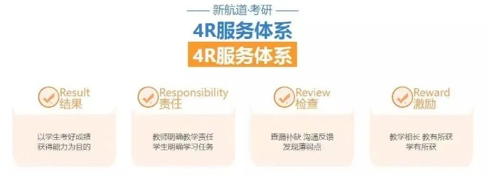 2023年考研冲刺指南