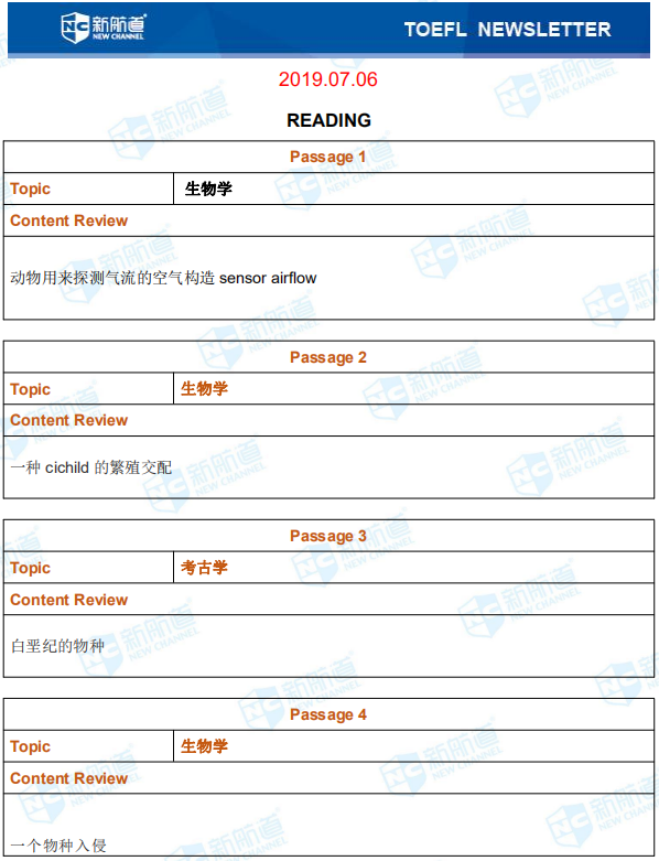 新航道2019年7月6日托福考试机经回忆完整版