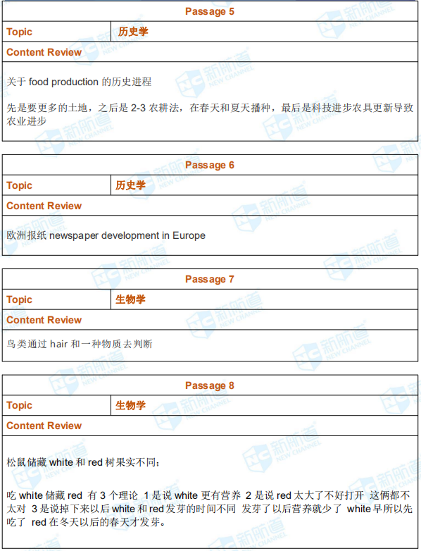 新航道2019年7月6日托福考试机经回忆完整版