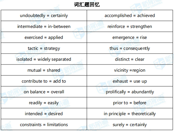新航道2019年7月6日托福考试机经回忆完整版
