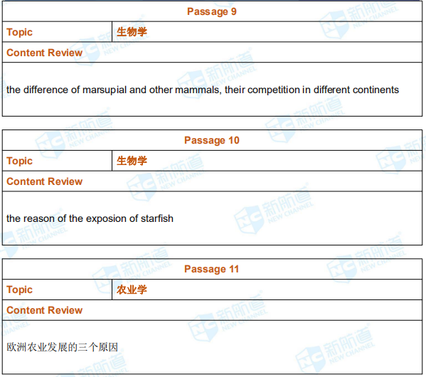 新航道2019年7月6日托福考试机经回忆完整版