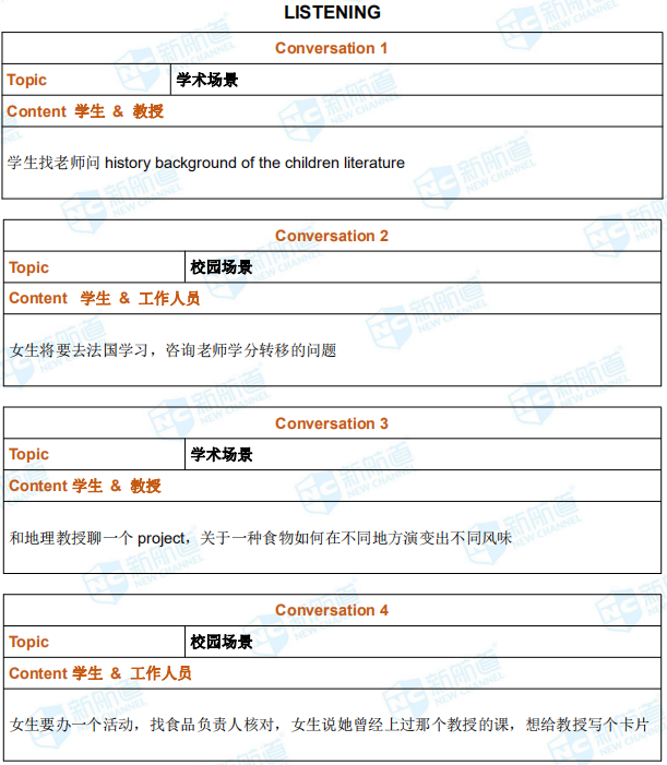 新航道2019年7月6日托福考试机经回忆完整版