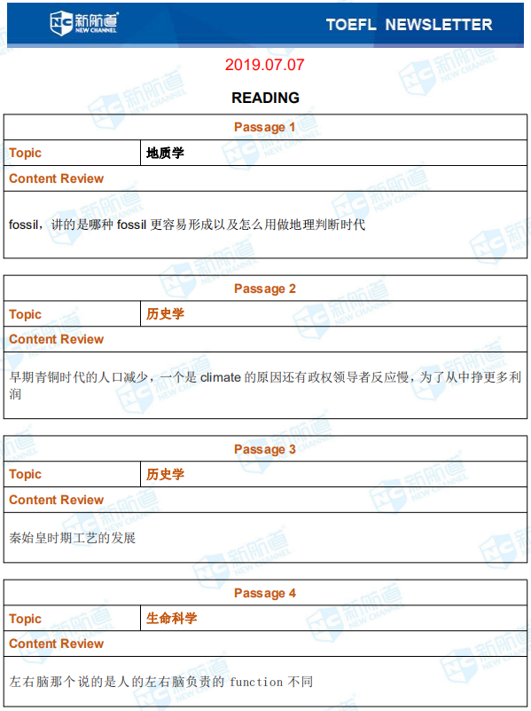新航道2019年7月7日托福考试机经回忆完整版