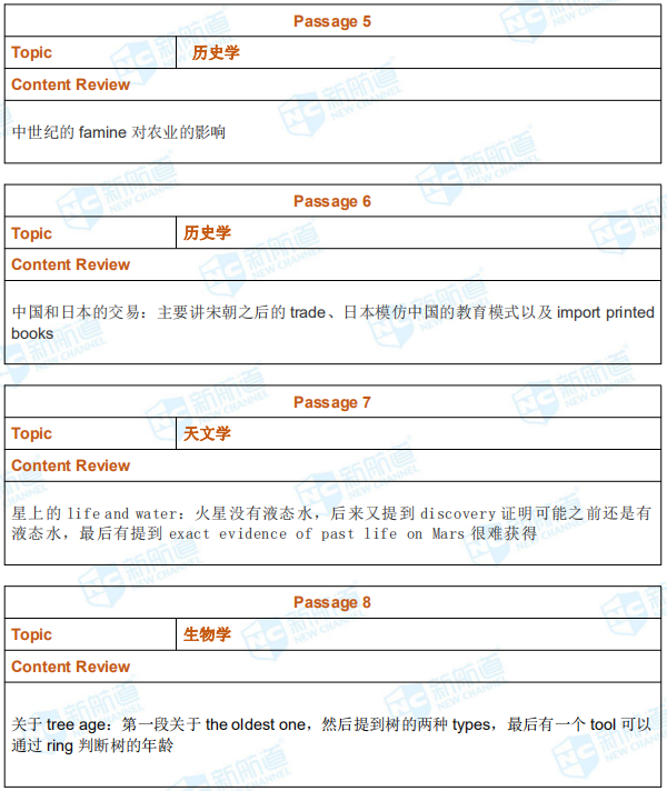 新航道2019年7月7日托福考试机经回忆完整版