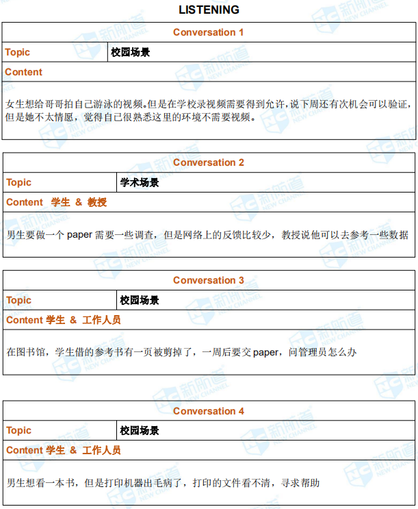 新航道2019年7月7日托福考试机经回忆完整版