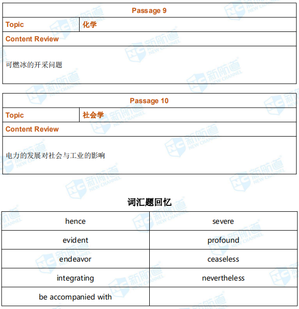 新航道2019年7月7日托福考试机经回忆完整版