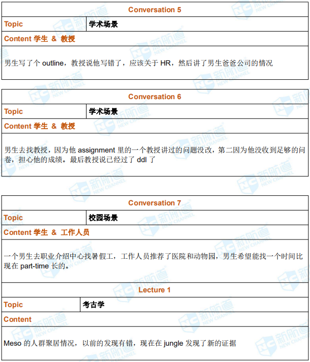 新航道2019年7月7日托福考试机经回忆完整版