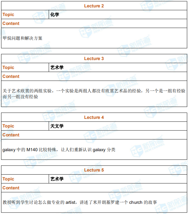 新航道2019年7月7日托福考试机经回忆完整版