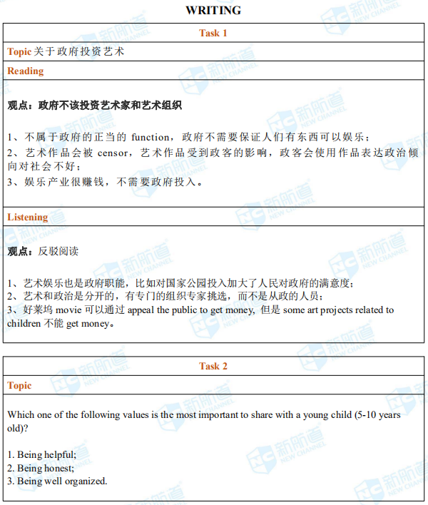 新航道2019年7月7日托福考试机经回忆完整版