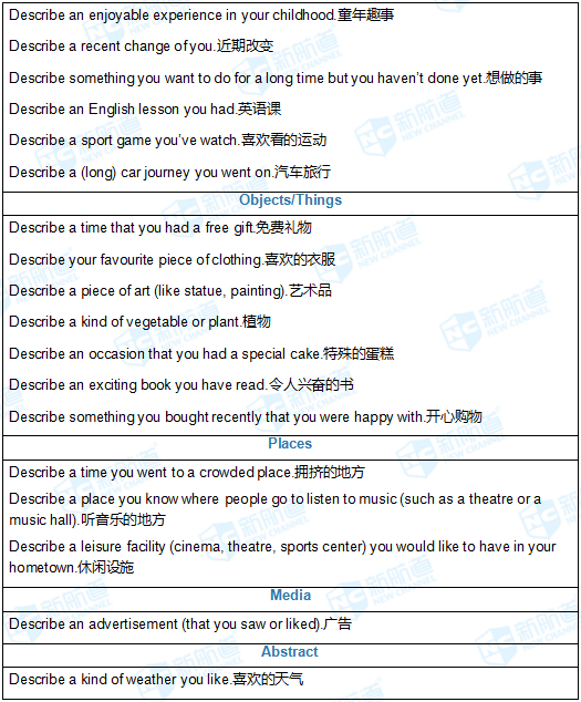 2017.9.30雅思完整机经回忆