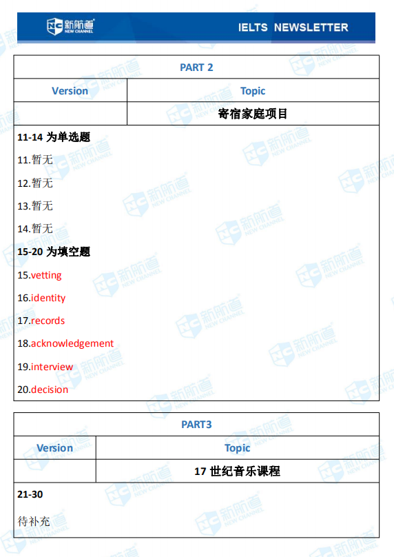 新航道2020年08月06日雅思考试机经！