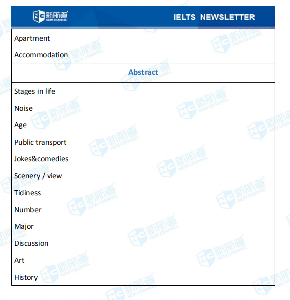 新航道2020年08月06日雅思考试机经！