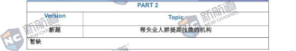 雅思考试回忆