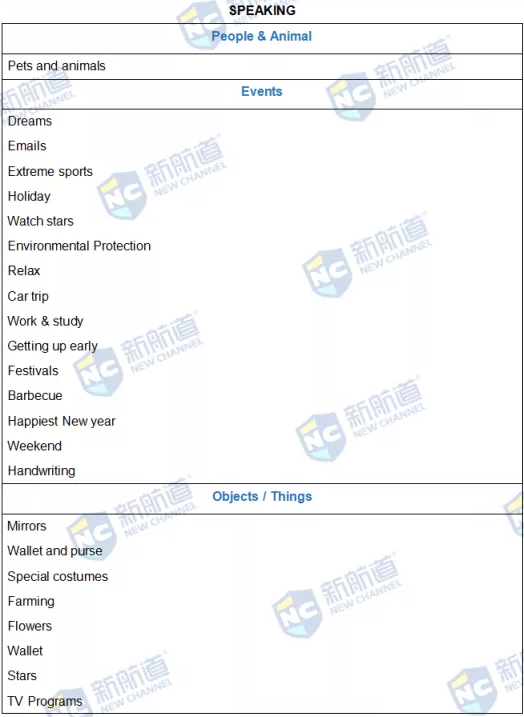 新航道2022年1月8日雅思考试回忆