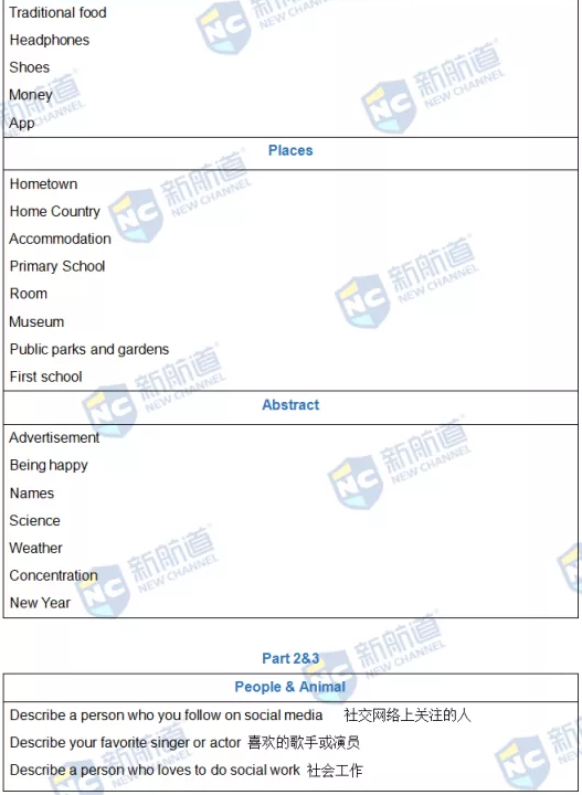新航道2022年1月8日雅思考试回忆