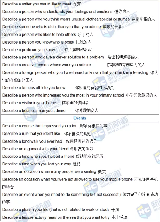 新航道2022年1月8日雅思考试回忆