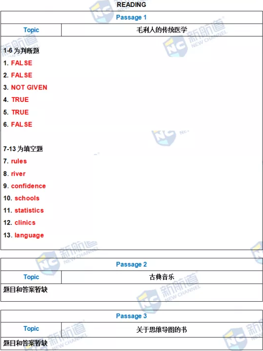 新航道2022年1月8日雅思考试回忆