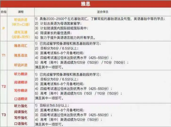 雅思托福（封闭）暑假班