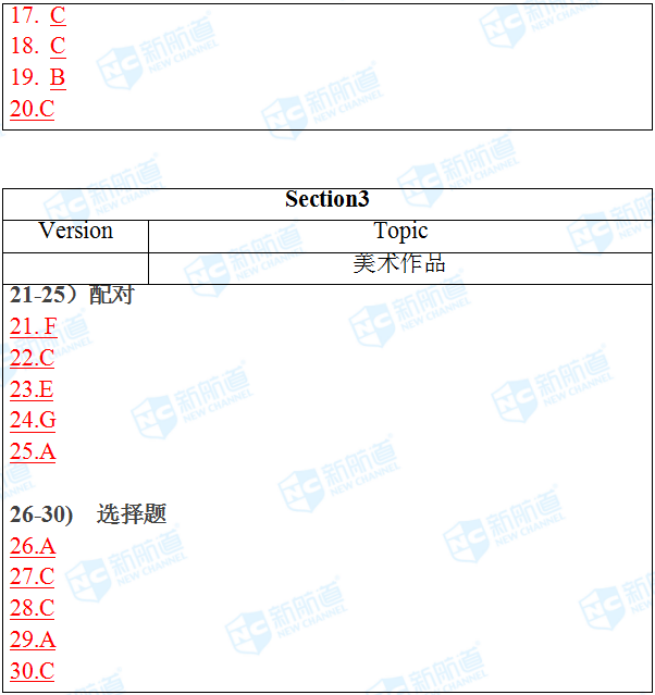 2018.06.07雅思机经回忆(完整版)