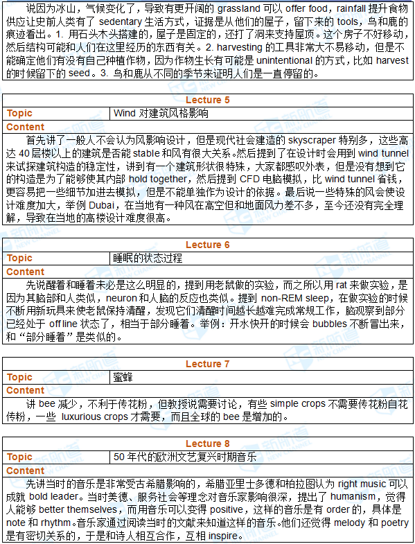 2017.12.9托福机经回忆