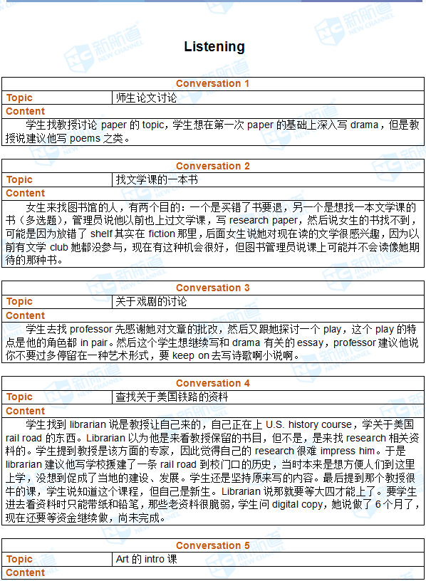 2017.12.9托福机经回忆