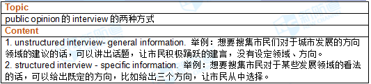 2017.9.9托福托福机经回忆