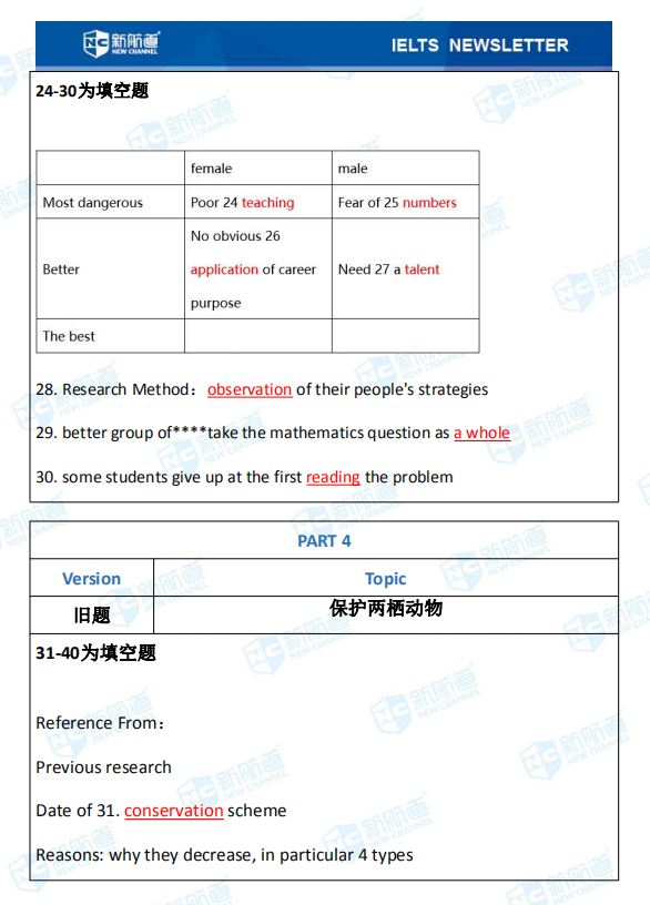 新航道2020年08月08日雅思考试机经！