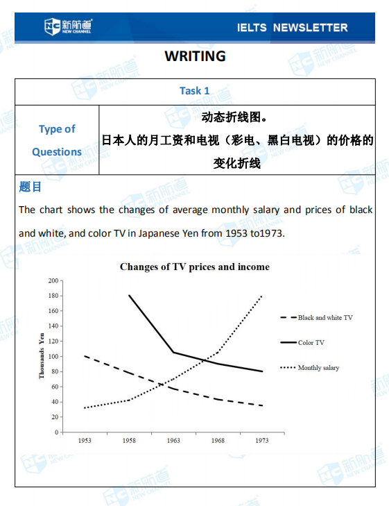 新航道2020年08月08日雅思考试机经！