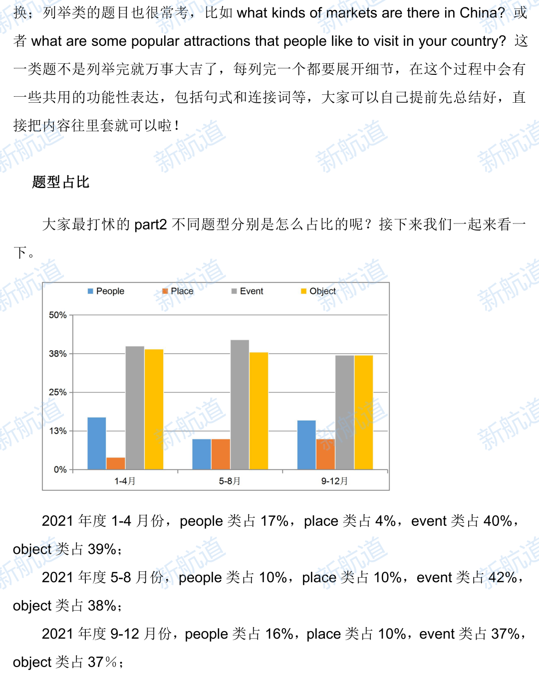 2021年雅思口语考情分析 2021年雅思口语考情分析