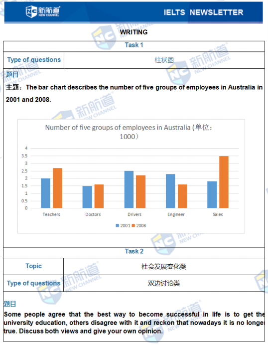 雅思考试机经 雅思考试机经