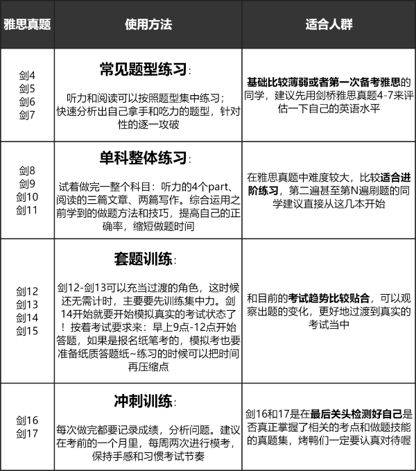 雅思6.5分